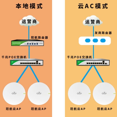 如何快速更改AP無線(xiàn)名和密碼