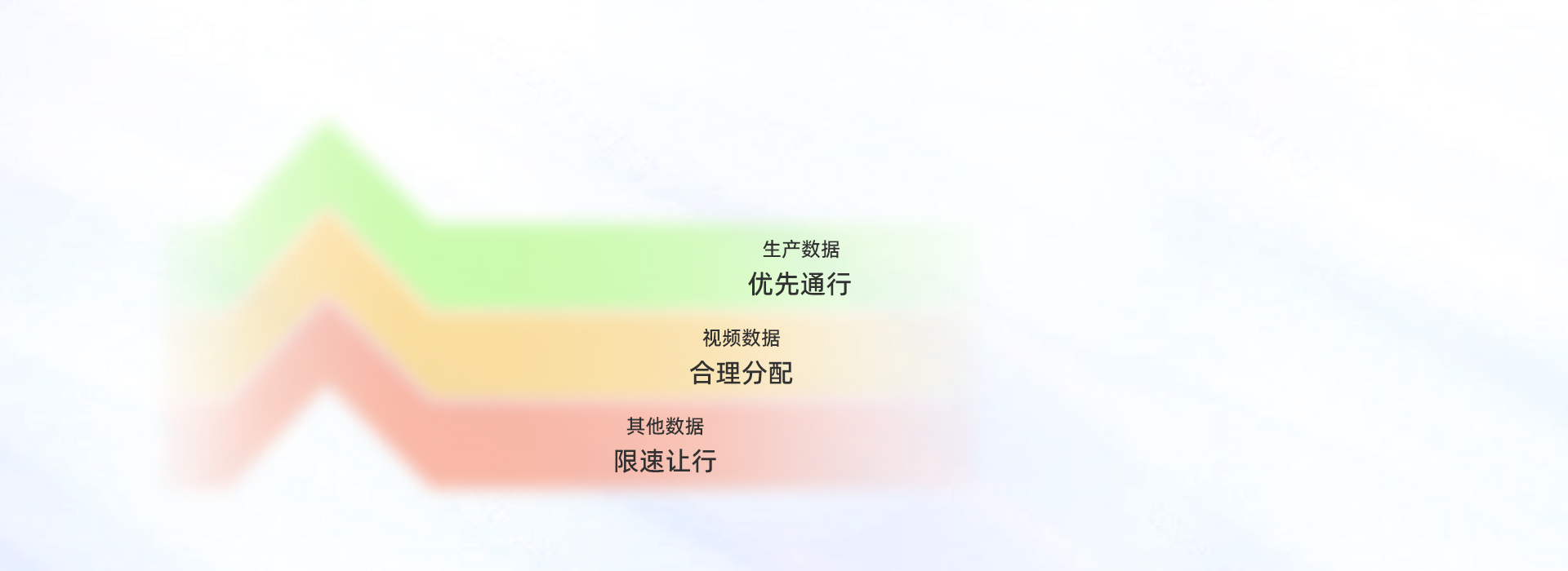 WaveOS-TDMA私有協議保障網絡的穩定性